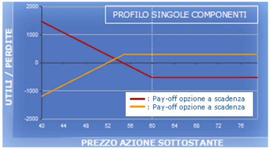 Che cos è il lavoro a domicilio