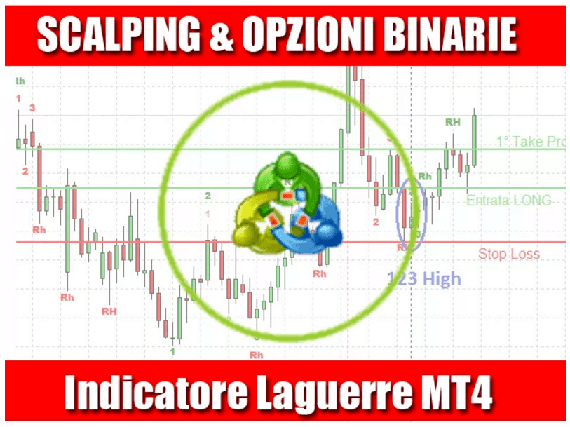 sutampa su dviem forex grafikais