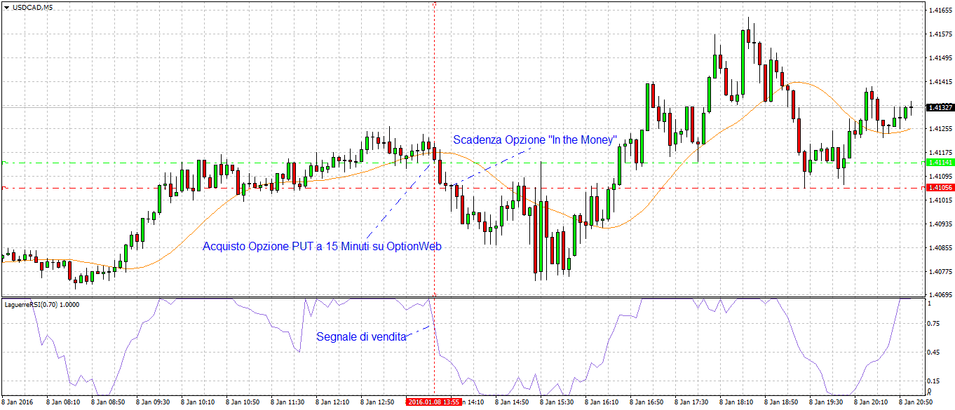 bollinger bands adx binary options