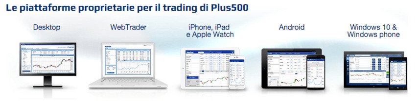 broker Forex Plus500