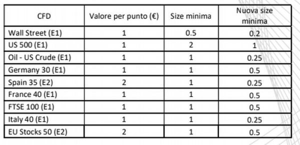 Broker forex sostituto d imposta