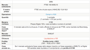 IG Markets: opinioni e demo piattaforma di trading IG.com