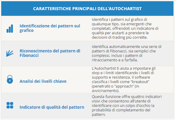 caratteristiche-autochartist