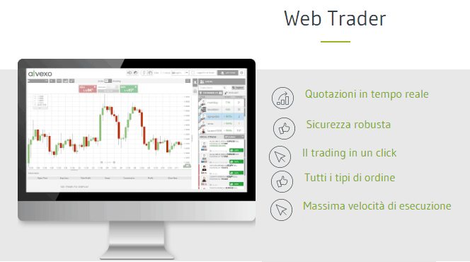 Piattaforma di forex trading