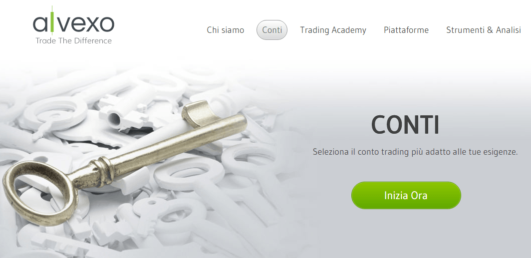 Alvexo trading signals