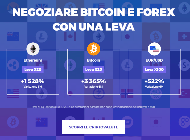 IQ Option: piattaforma di trading online
