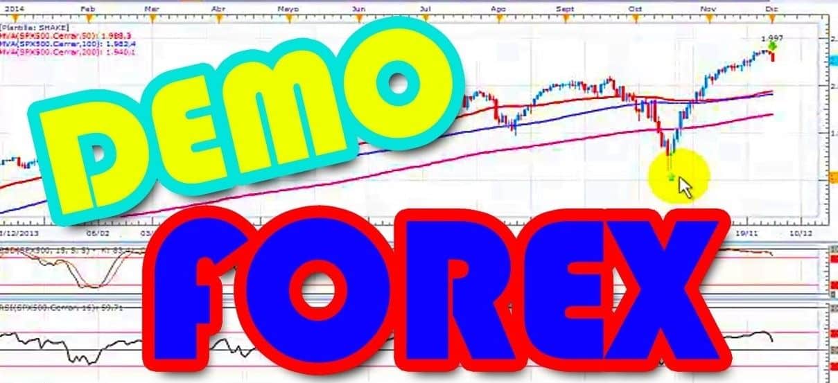 Forex demo