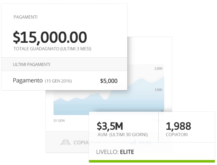 etoro trabalha