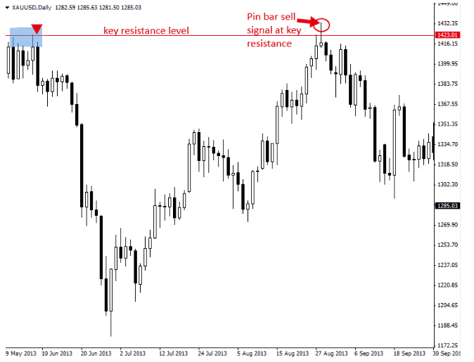 trading_pin_bar