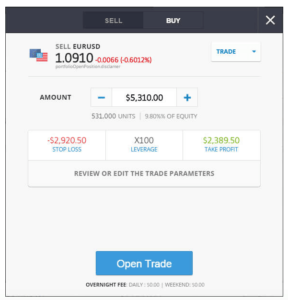 CFD etoro