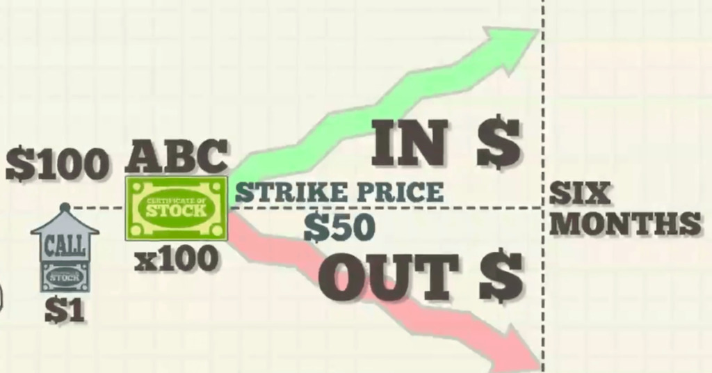 strike price esempio
