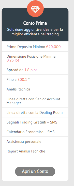 alvexo conto prime