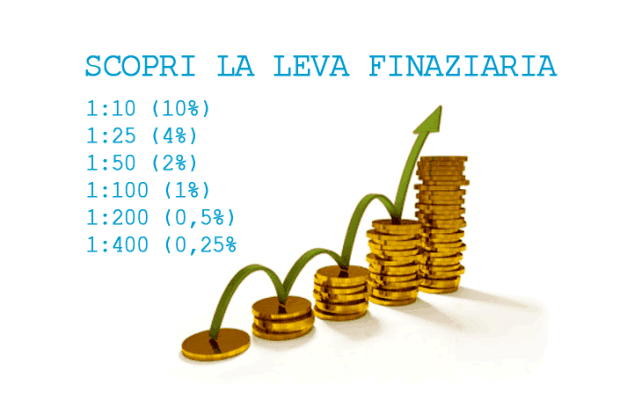 cos'è la leva finanziaria