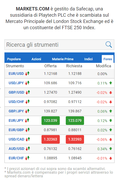 Opinioni su forex