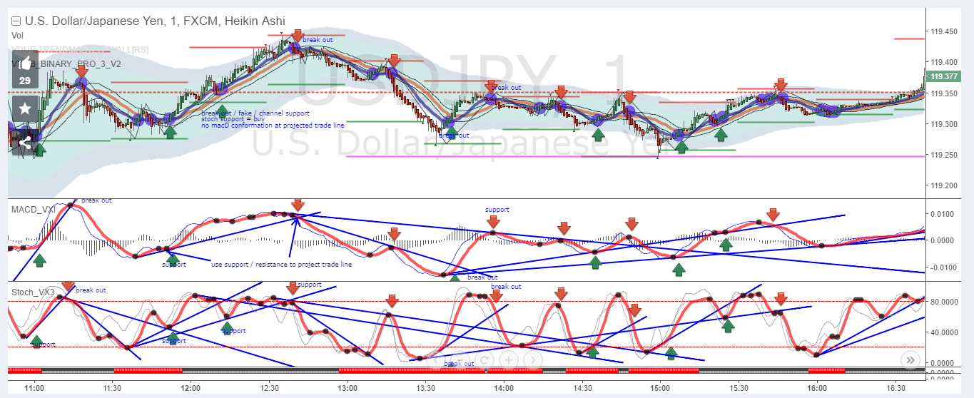 assets USD/JPY
