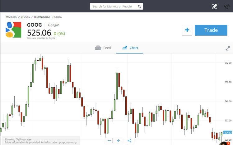 Investire su eToro