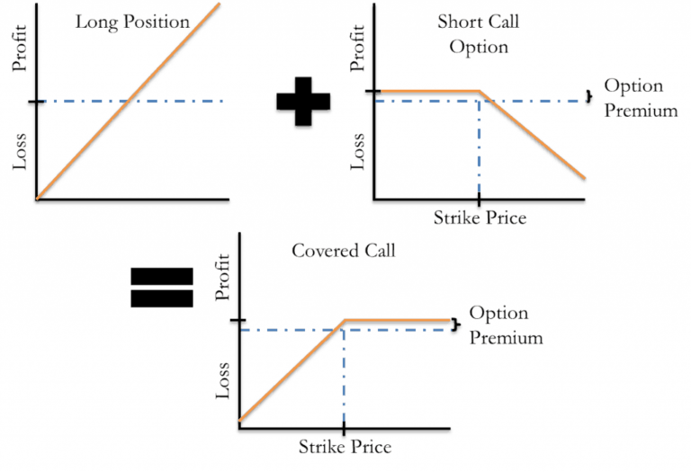 Opzioni Call e Put Esempi pratici Tutorial YouTube