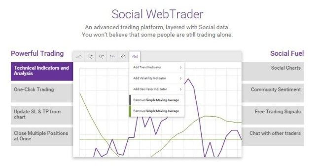 tradeo-piattaforma-social-trading