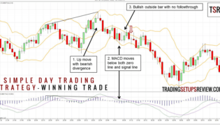 Forex mcad