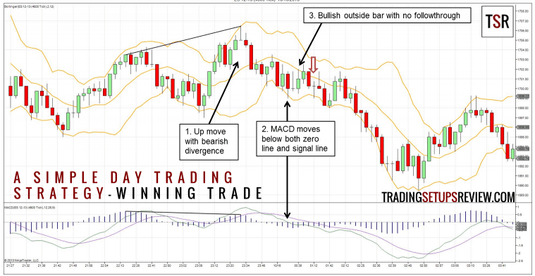 strategia_bande_bollinger_e_macd
