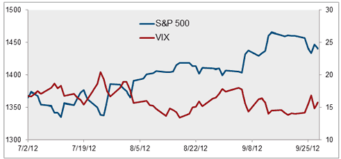indice_VIX_con_S&P500