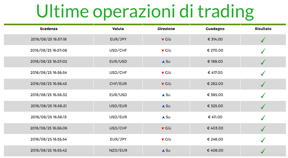 europroftrader truffa