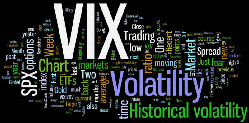 VIX
