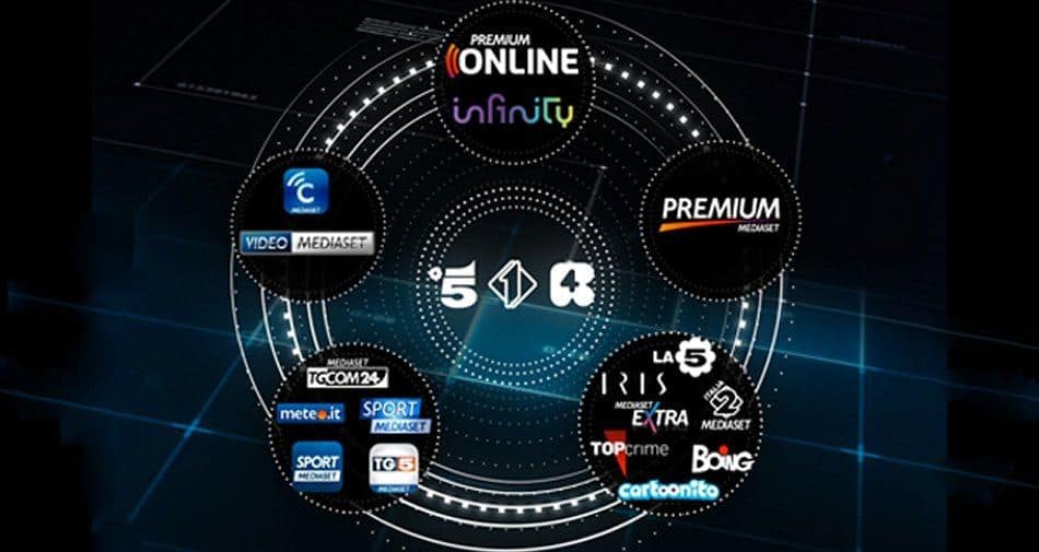 Mediaset azioni