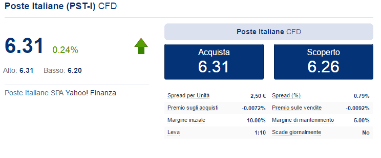 trading CFD Poste Italiane