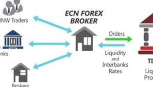 Forex broker ecn italiani