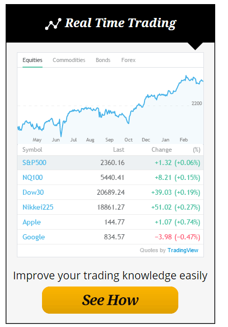 eztrade-grafici-