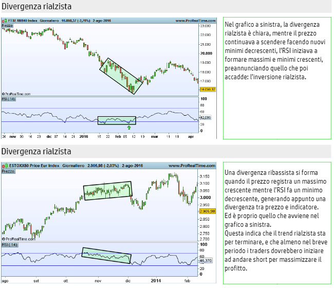 divergenza-rialzista-rsi