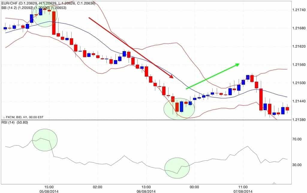 indicatore RSI