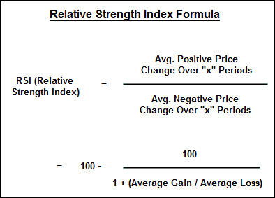relative-strength-index-1