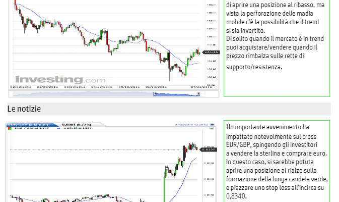 I vari Time-frame