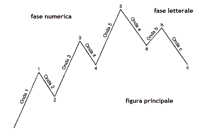 Numeros fibonacci forex