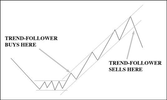 trend_followers