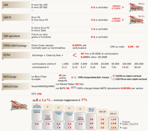 Directa trading forex