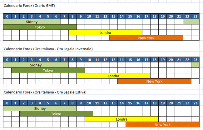 orario di apertura mercato forex