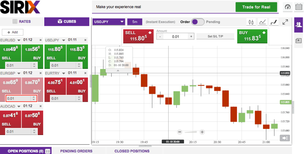 Sirix Webtrader Recensione