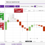 Sirix Webtrader Opinioni e recensione piattaforma trading