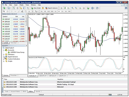 Expert advisor funzionano