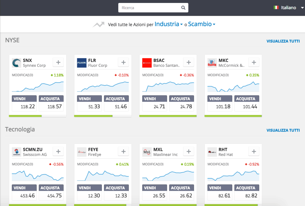 etoro mercati