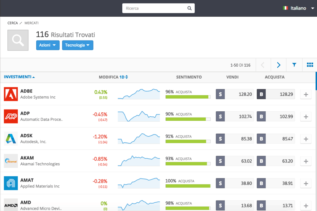 etoro mercati