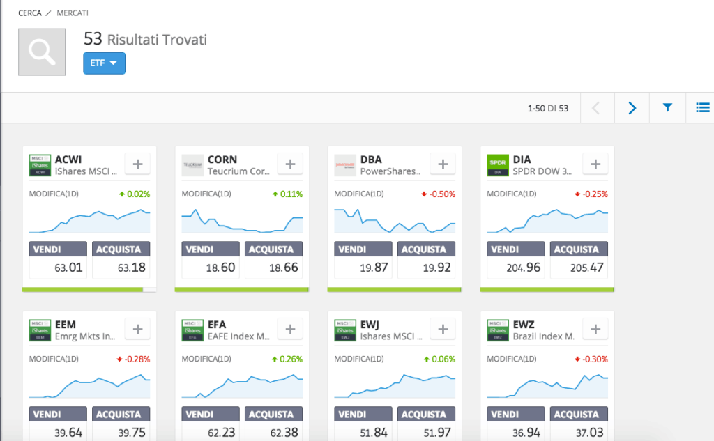 etoro mercati