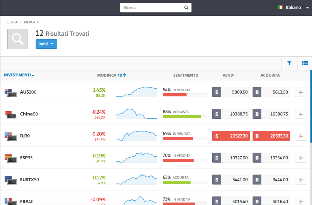 etoro mercati