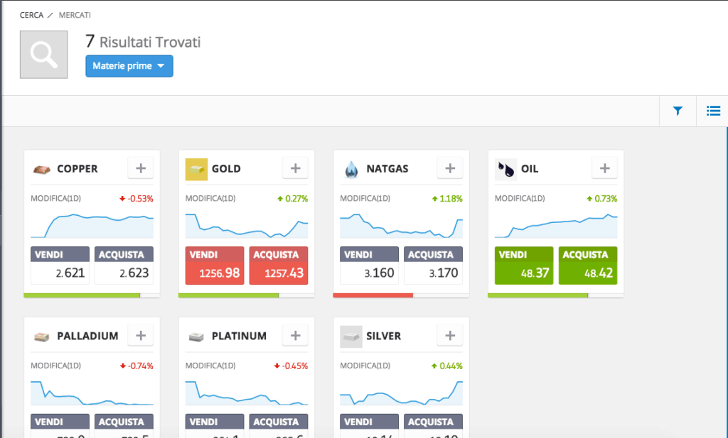 etoro mercati