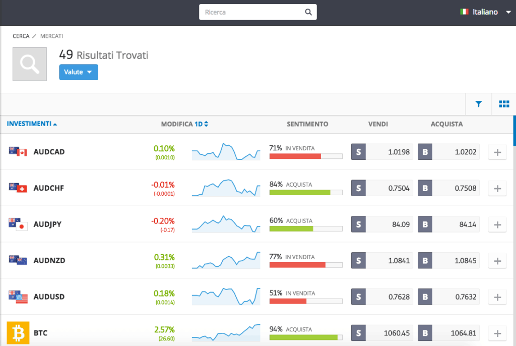 etoro mercati