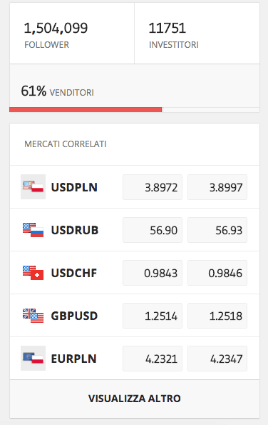 etoro mercati