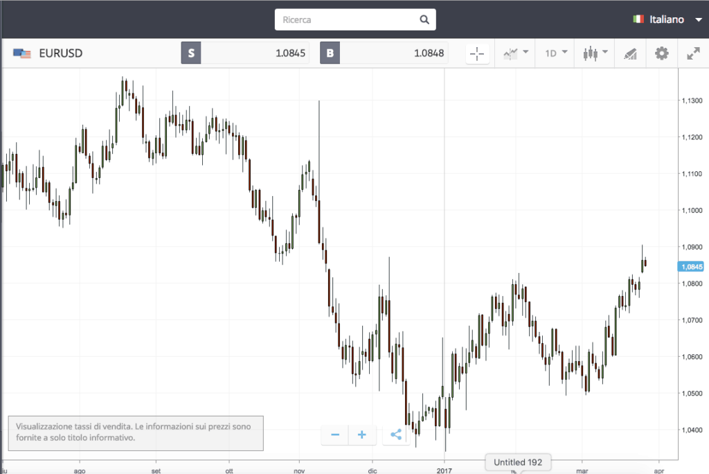 etoro mercati